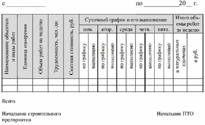 7. РАЗРАБОТКА СТРОИТЕЛЬНЫХ НЕДЕЛЬНО-СУТОЧНЫХ ГРАФИКОВ