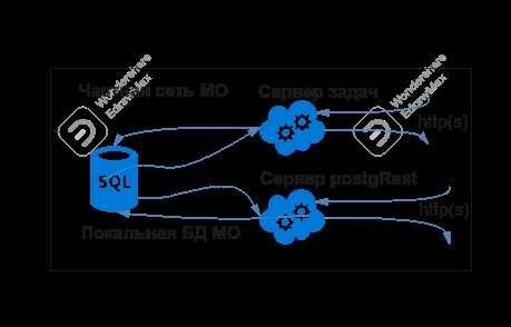 Решения, которые мы внедрили для нашего клиента