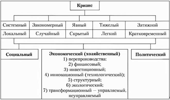 Что такое структурный кризис: Причины, признаки и последствия