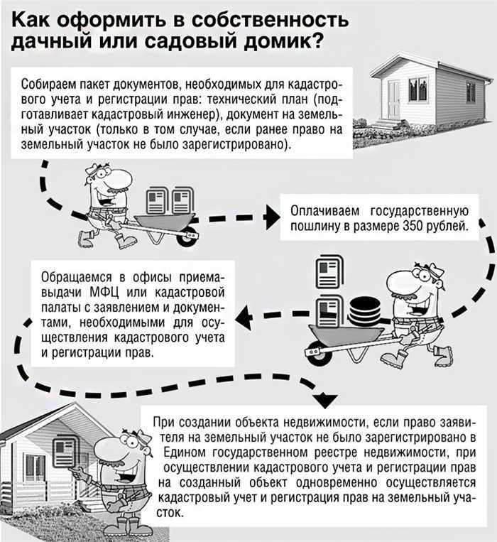 Как зарегистрировать дом на садовом участке: необходимые документы и шаги