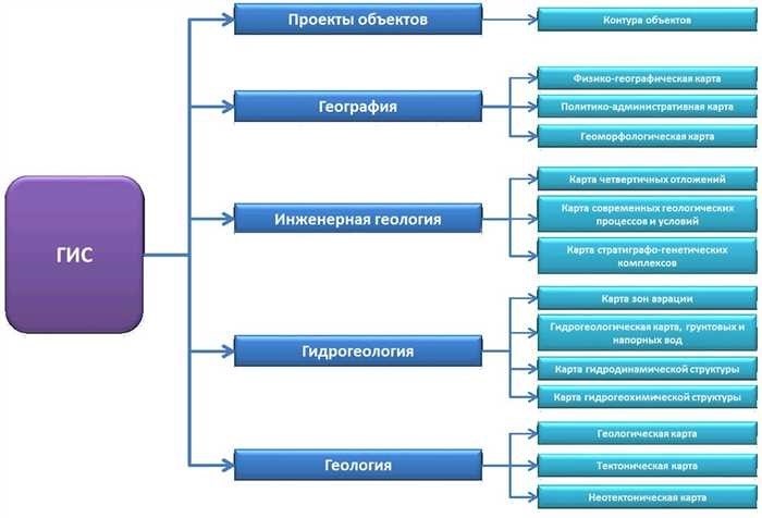 Геологическая информация стала открытой для всех пользователей