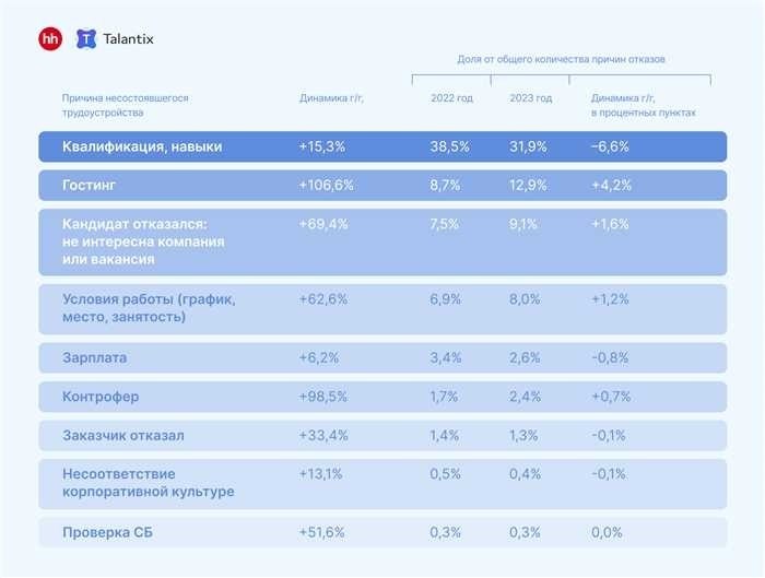 Исследование мотивированного отказа от причины, следствия и как его преодолеть