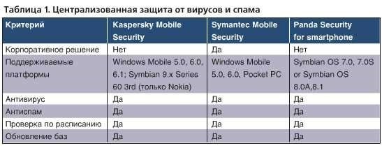 Как предотвратить утечку данных