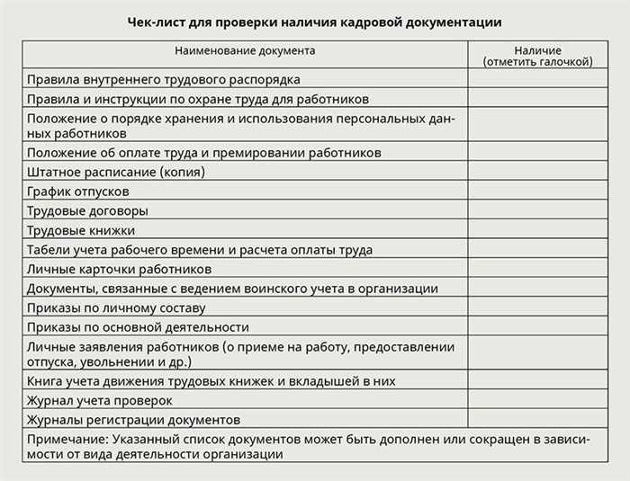 Образец контрольного списка для проверки документации по персоналу