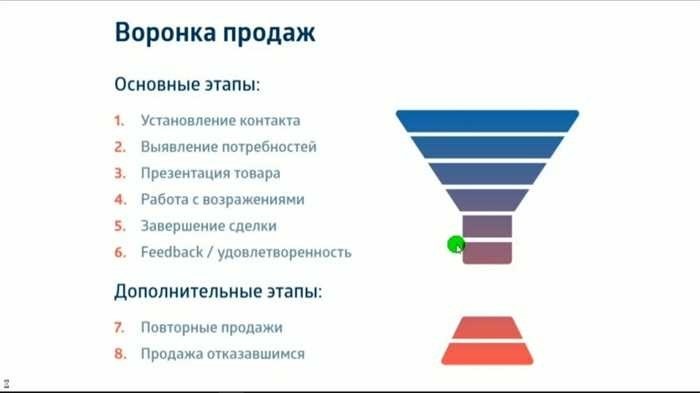 Как сократить бюджет на рекламу шести конкретных шагов