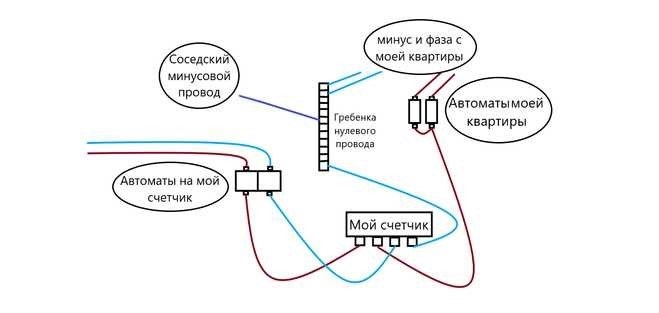 Как вычислить, кто ворует электричество