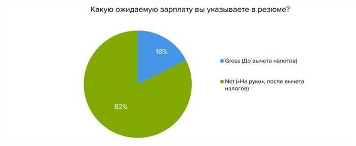 Какая разница между зарплатой брутто и нетто