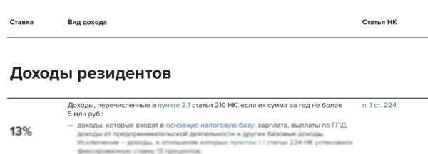 Какие налоги платит работодатель за работника в 2024 году