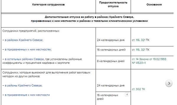 Кому положен удлиненный основной отпуск подробный гид