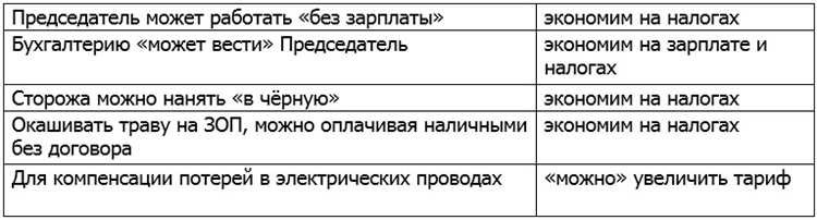 Кто такой председатель СНТ обязанности, права и ответственность