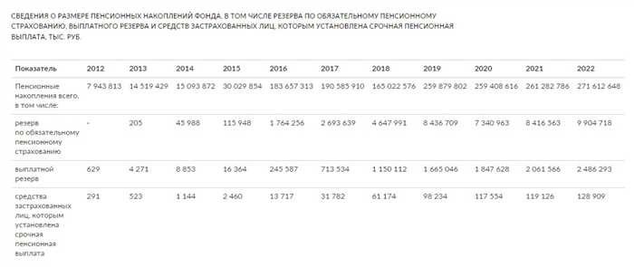 Инвестиции. Портфель в 2023 году