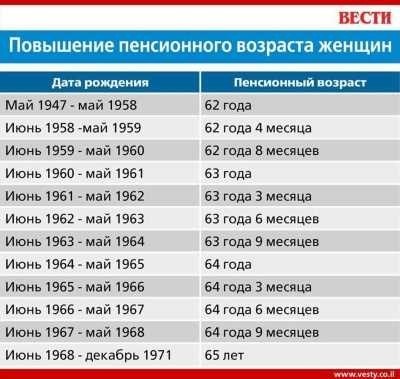 Order of the Ministry of Industry and Trade of the Russian Federation of January 14, 2010 N 10 On Approval of the Form and Requirements for the Certificate of Disposal of a Vehicle Out of Service