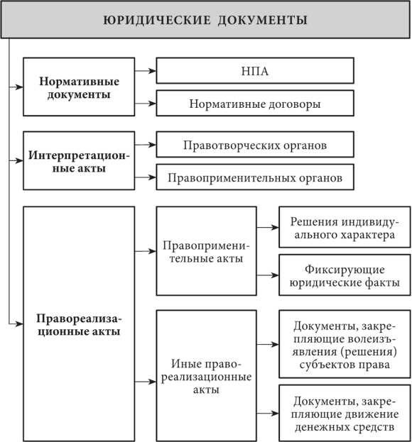 Примеры принятия индивидуальных и коллегиальных решений в практике управления организацией