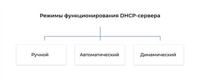  Project for placement of X-ray scanner for personal search of people RS