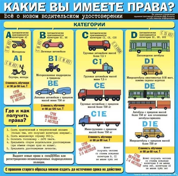 Сколько длится обучение в автошколе