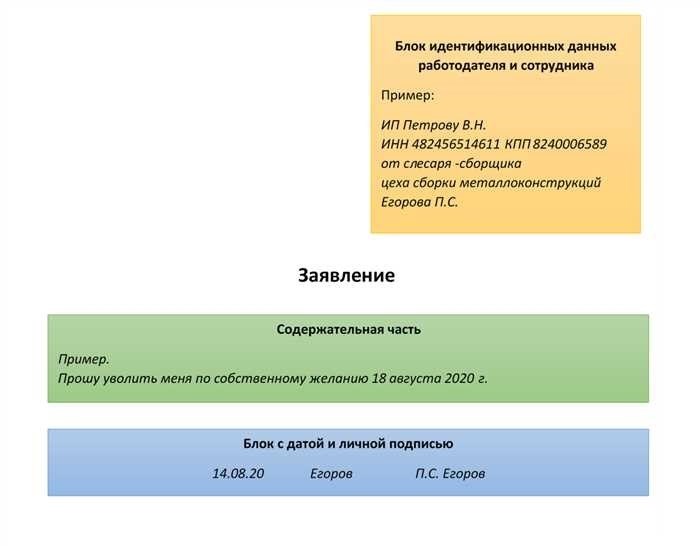 Составляем заявление на увольнение сотрудника по собственному желанию у индивидуального предпринимателя разъяснения Образец