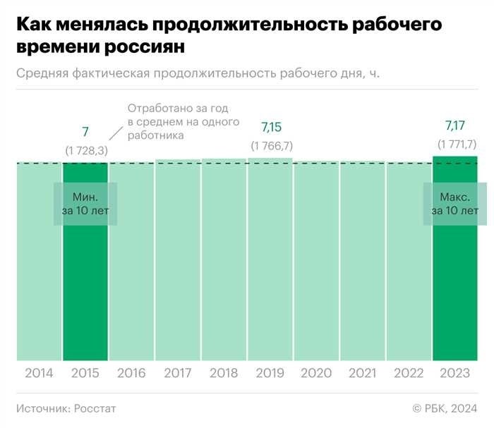 Кто рассчитывает средний заработок по стране и регионам России