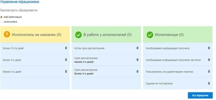 Шаги по обработке запросов через ГИС ЖКХ