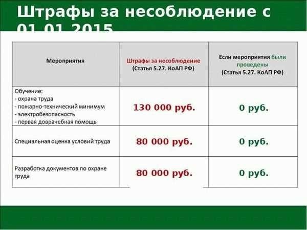 Статья о штрафе за езду без СТС - какие последствия грозят и какова сумма штрафа в 2024 году