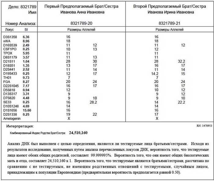 Результаты анализа ДНК сводных братьев и сестер