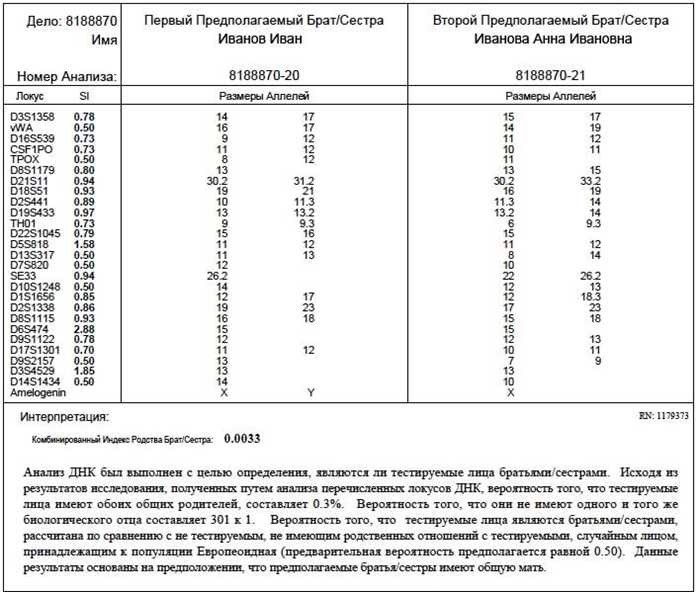 Когда проводится анализ ДНК братьев и сестер?