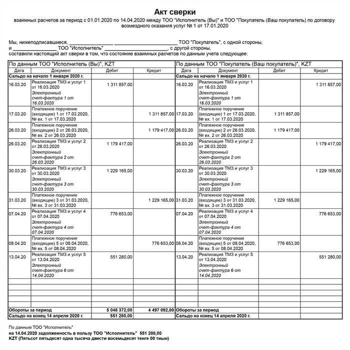 Как найти ответы на вопросы по сверке расчетов по налогам